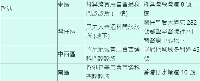 武漢肺炎 指定診所 港島區