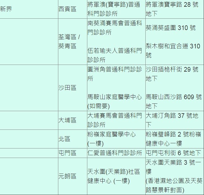 武漢肺炎 指定診所 新界區