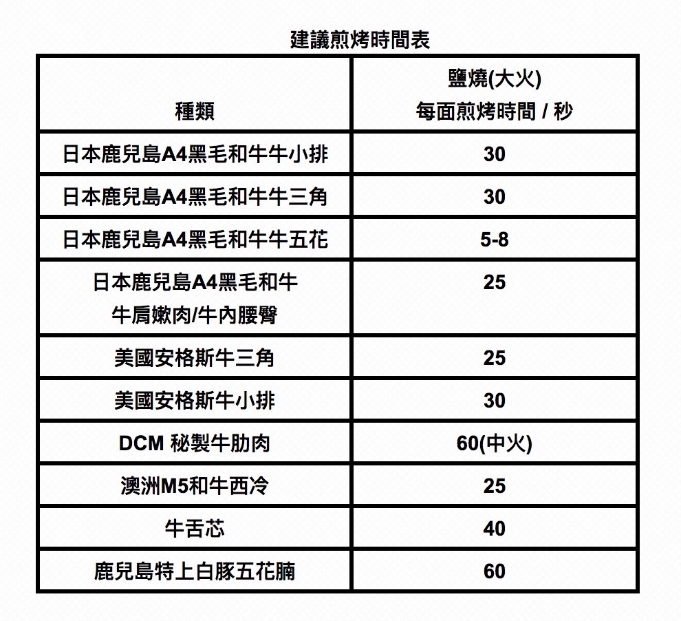 BRUNO 燒肉外賣套餐