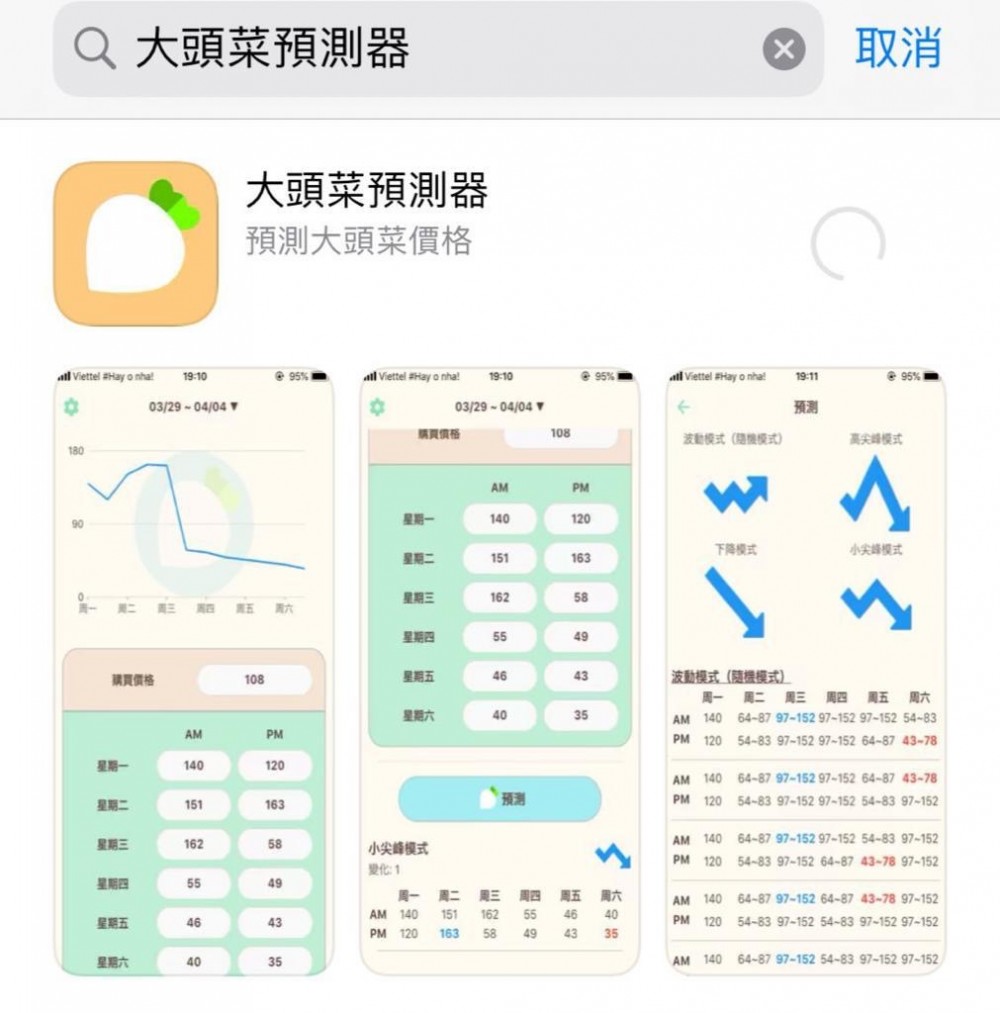 ios預測大頭菜最高價格app