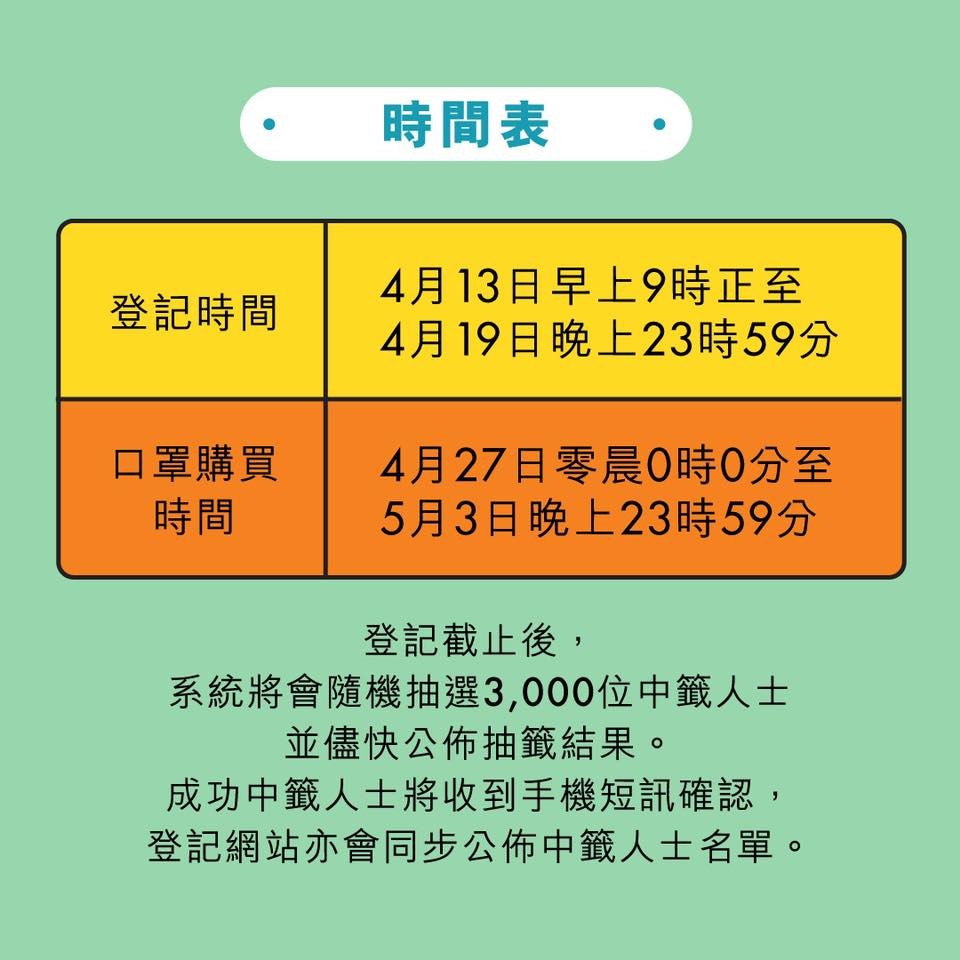 並非先到先得,有7日慢慢登記!喺登記系統按下「確認提交」鍵之後,系統會自動彈出「您已成功登記預售商品!」對話框,先至算成功登記。
