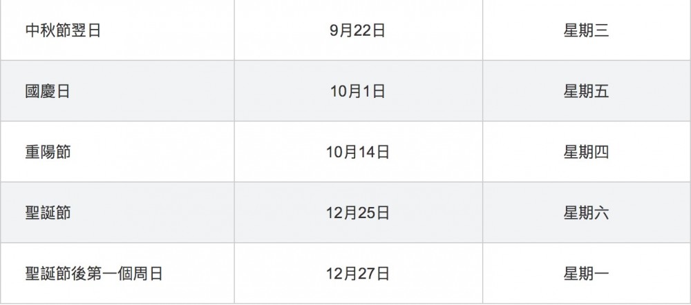 香港政府