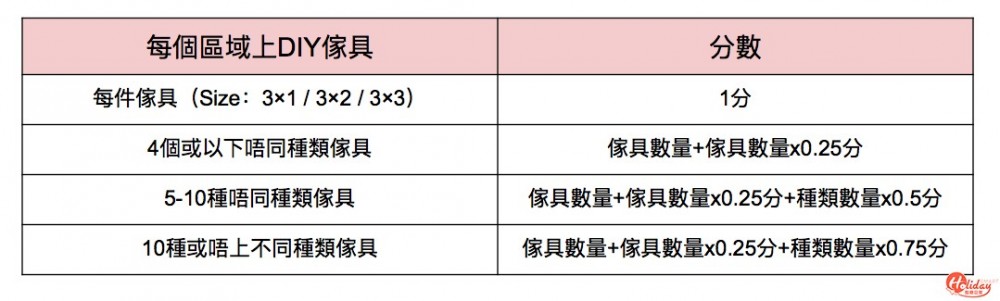 景觀得分：DIY傢具