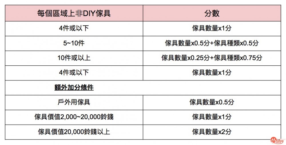 發展得分：非DIY傢具
