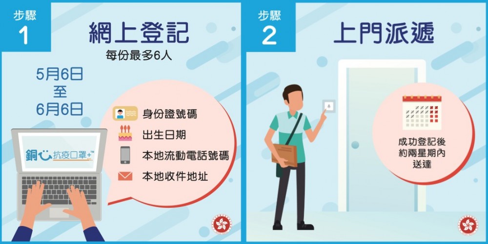 於網上登記,政府會將可重用口罩送上門。