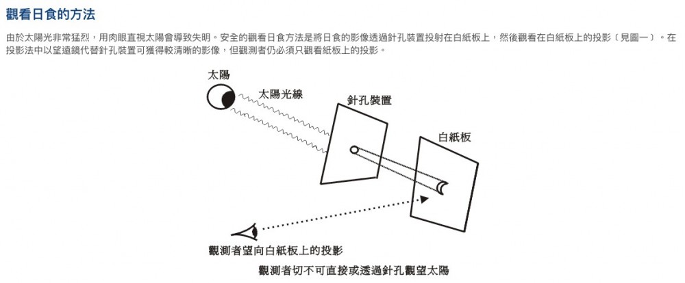 安全觀看日食方法係用「投影法」