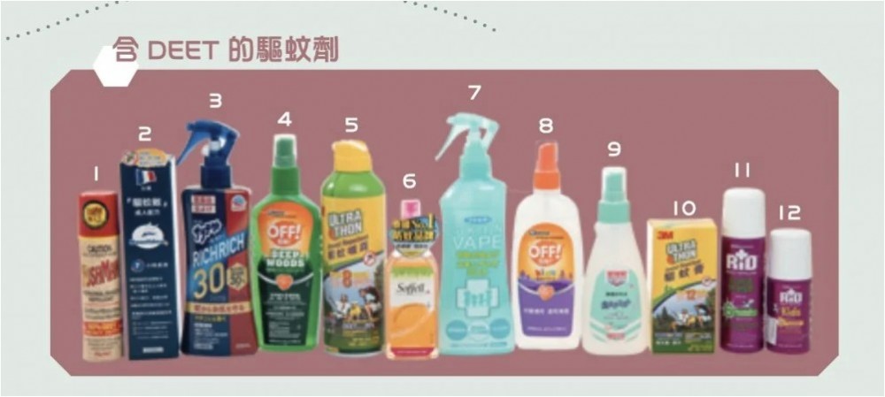 如果使用含高濃度嘅避蚊胺(DEET)產品,更有機會引致皮疹、水泡,刺激皮膚及黏膜。
