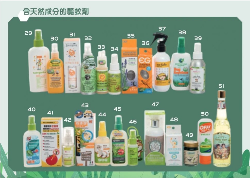 16款冇標示所含植物成分濃度,消費者難以確定其防蚊成效。
