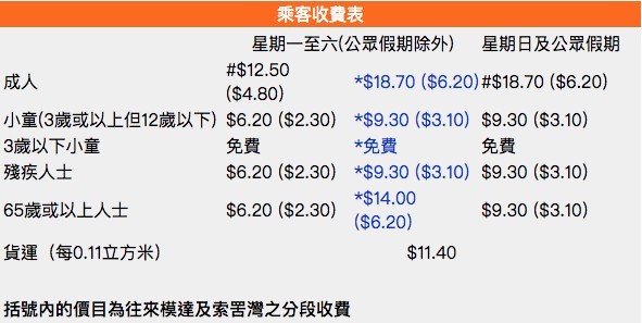 票價收費表