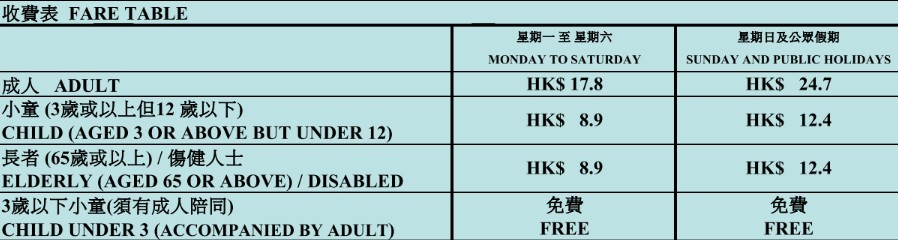 票價收費表