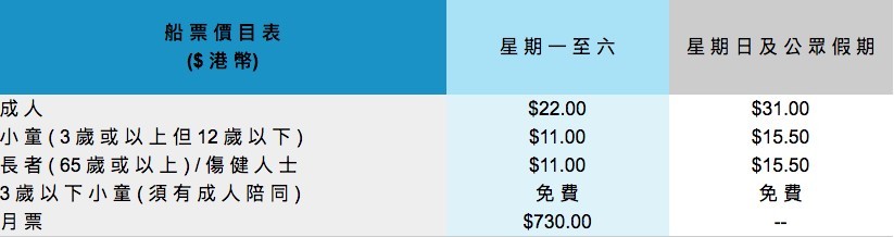 票價收費表