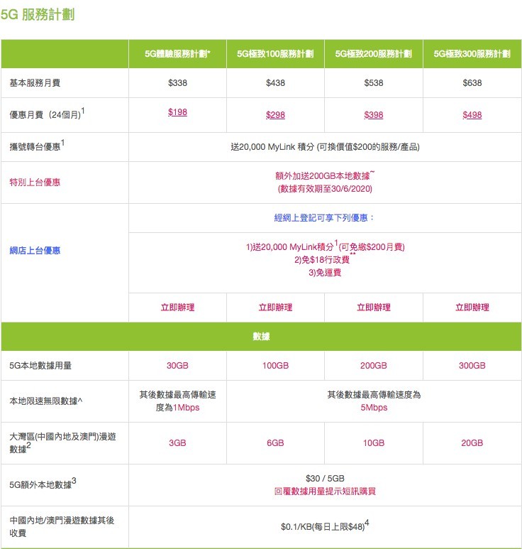 CMHK就有4款計劃都包含無限數據用量