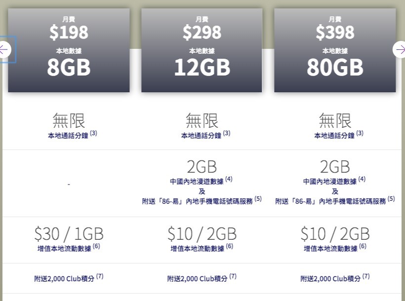CSL為例，就分別有 8GB ($198)、12GB ($298)、80GB ($398)、150GB ($498)及 300GB ($698) 五款