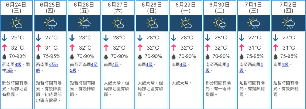 天文台香港九天天氣預報