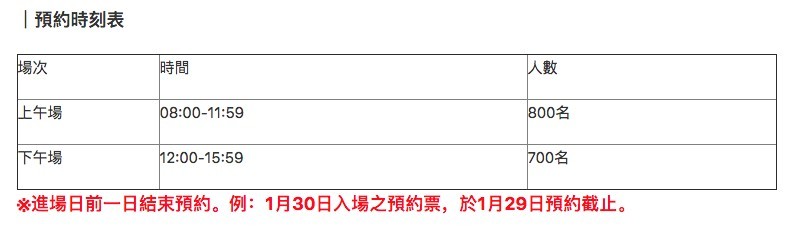 每日預約人數限制為上午800人、下午700人