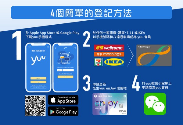 用戶只需要下載免費應用程式,登記成為會員即可立即賺取積分