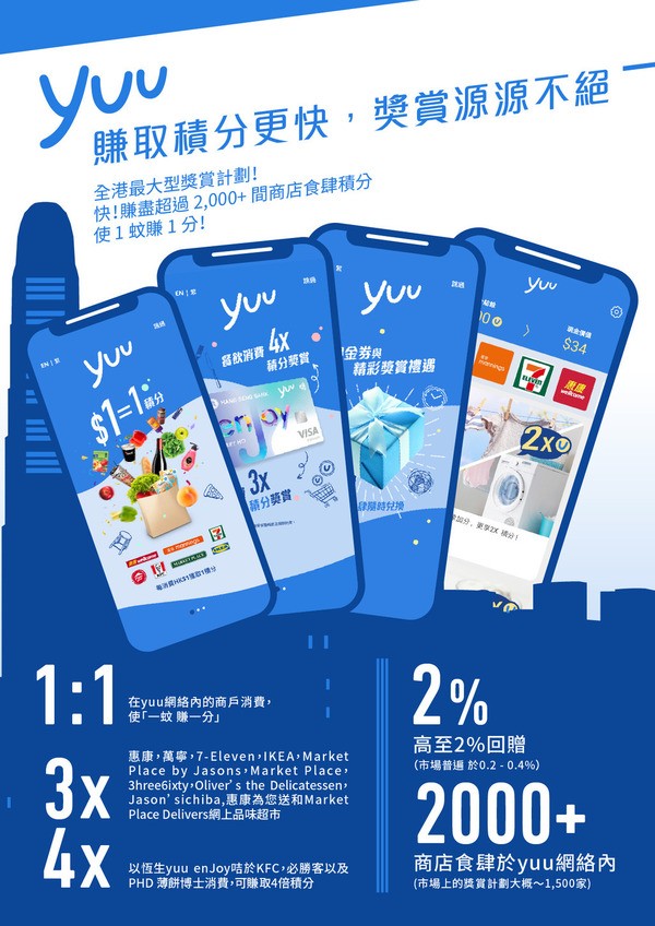 可以於店內購物、網上購物、以恒生 enJoy 卡付款、或以八達通儲積分。每消費$1即可賺取1 yuu 積分。