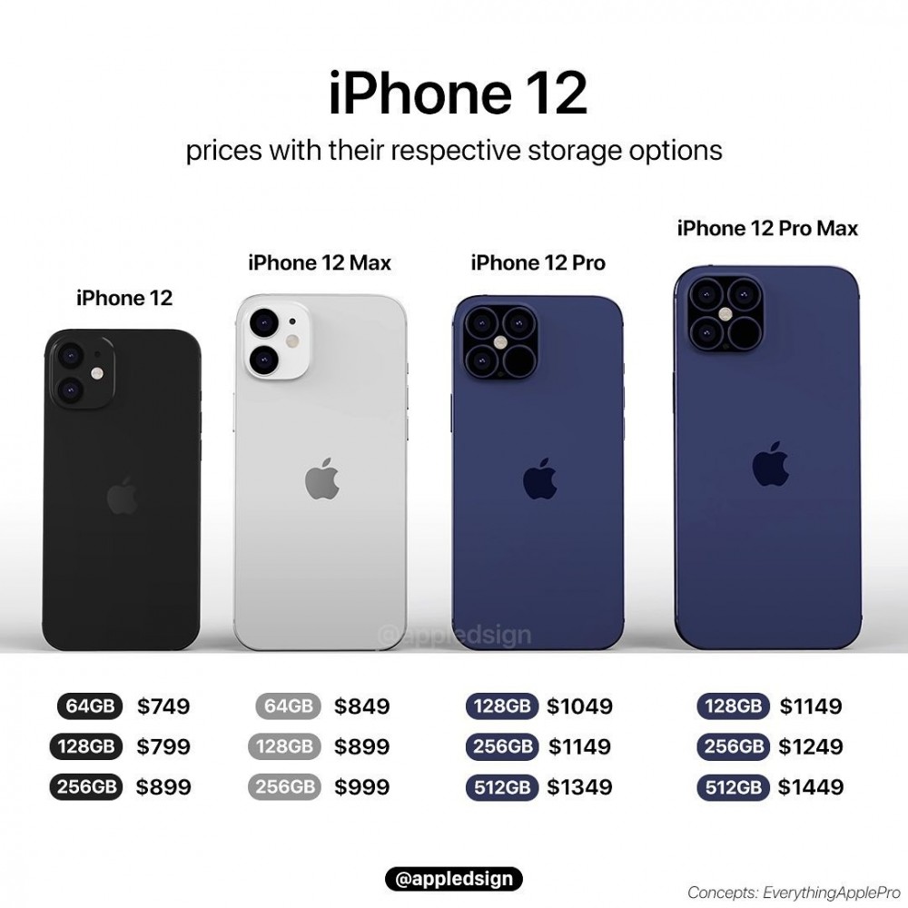 特別特集の-iPhone •- iphone12 64g ブラック 本体 2•台セット