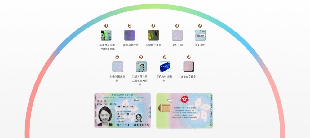smartid.gov.hk