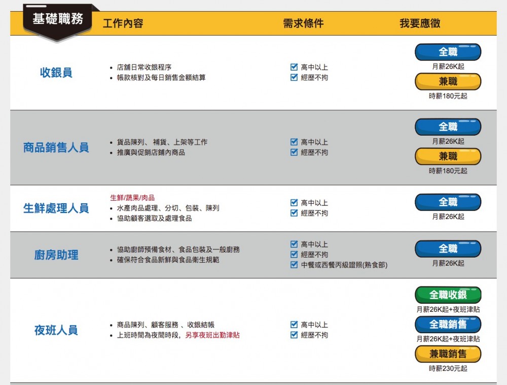 台灣分店會以「Don Don Donki」名稱開幕,登陸台北西門町衡陽路,近捷運西門站。
