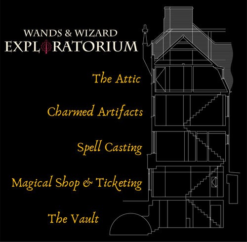 體驗館連用地下室一共有 5 層