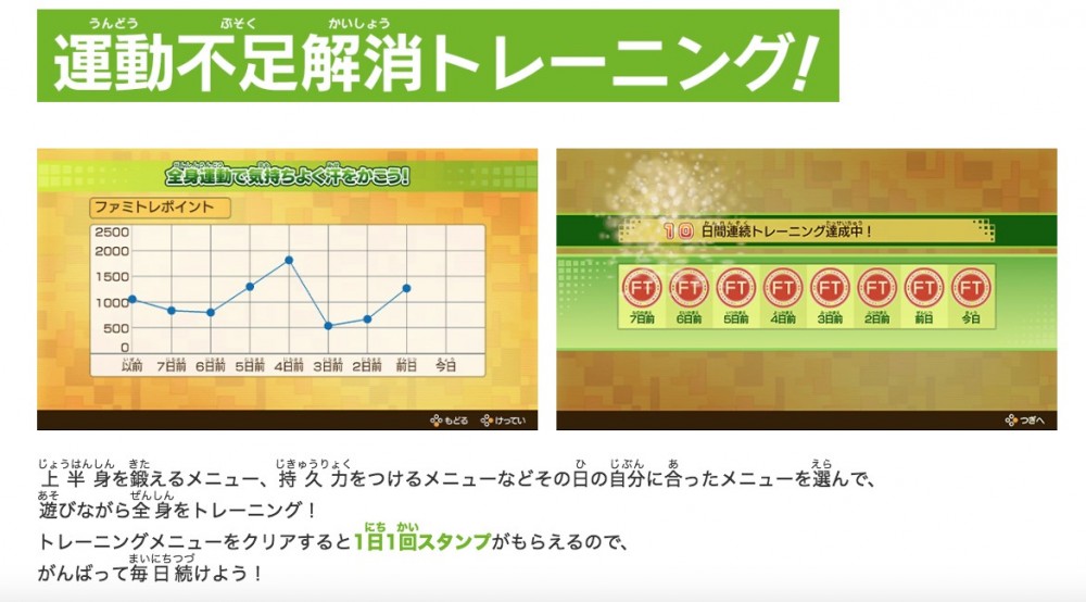 「消除運動不足訓練」中，就收錄「上半身訓練」、「每日五分鐘簡單訓練」等多款訓練
