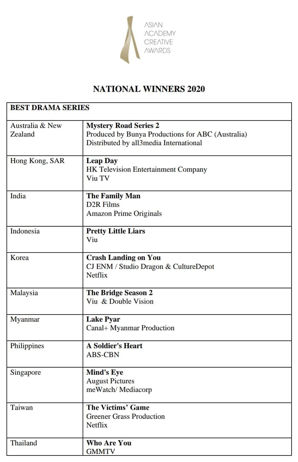 呢個獎的確係對《二月廿九》嘅肯定!