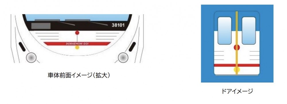 車頭及車身概念圖