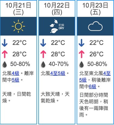 10月21日至10月23日大致天晴,相信都可以睇到流星雨。