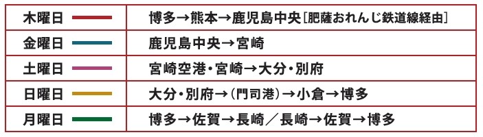 途徑熊本、鹿兒島、宮崎、大分、佐賀、長崎等地。