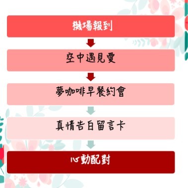 元旦戀愛航班安排