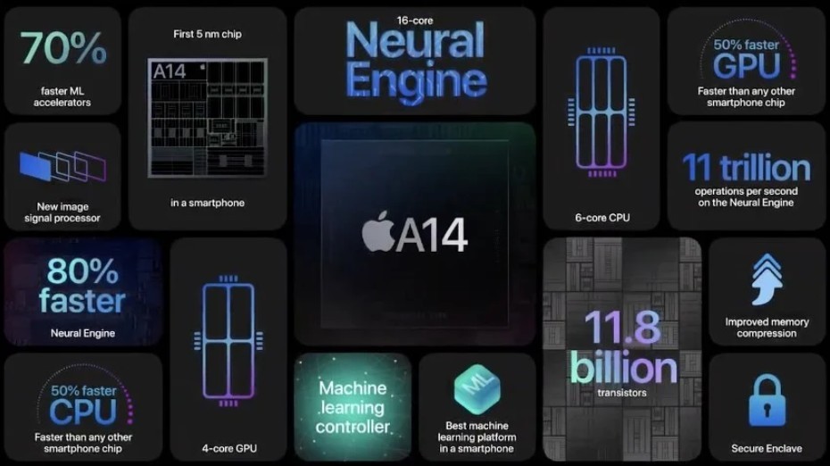 Apple 4 部部機都係 5G 機嚟，都採用咗最新一代嘅 A14 處理器。