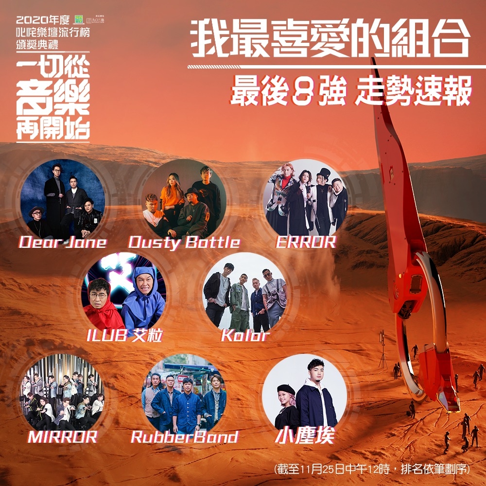 「叱咤樂壇我最喜愛組合」最後8強