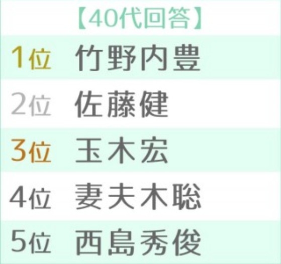 40歲以上頭 5 位