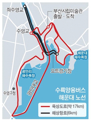 目前釜山市政府淨係構思緊海雲台路線。