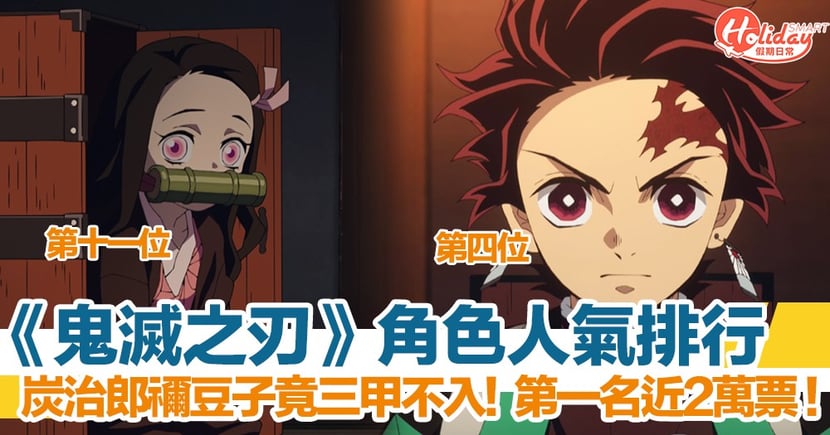 鬼滅之刃 人氣角色排行炭治郎禰豆子三甲不入 Holidaysmart 假期日常