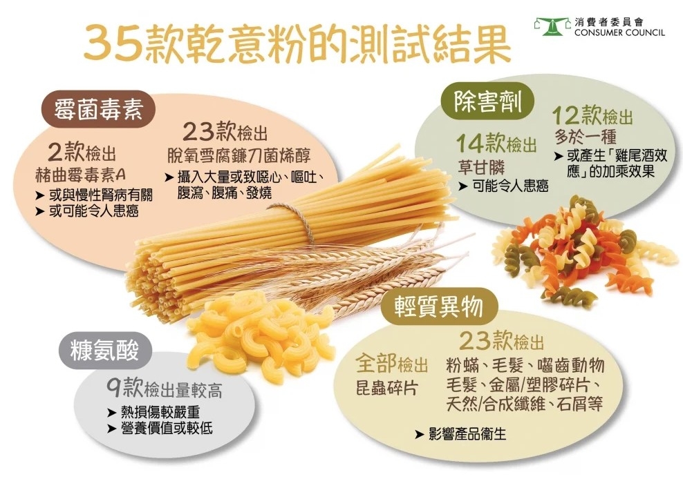 消委會