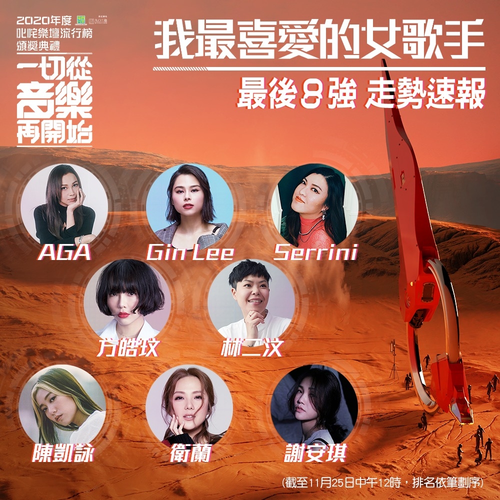 「叱咤樂壇我最喜愛女歌手」最後8強