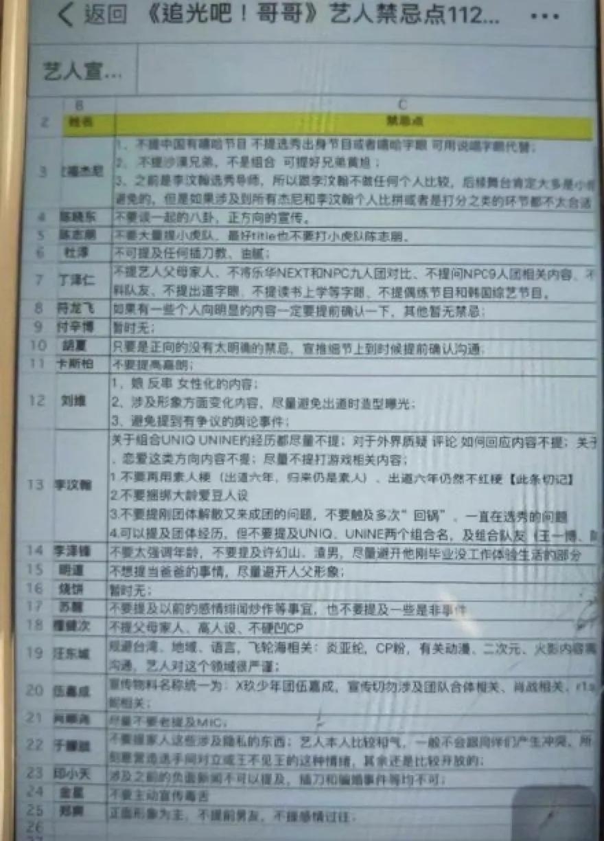 最近內地網絡上瘋傳關於參加節目嘅男藝人嘅「禁忌清單」。