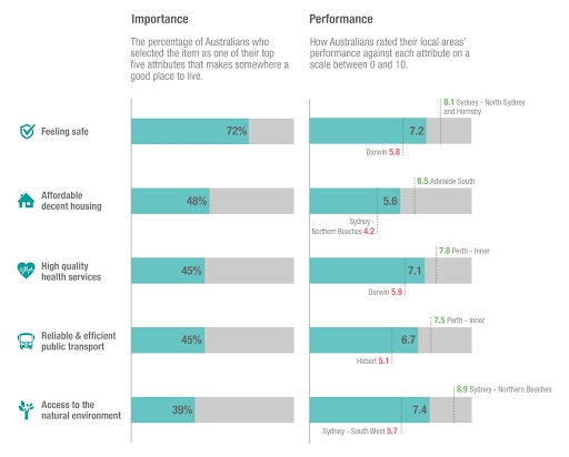 移民澳洲城市選擇比想像多。