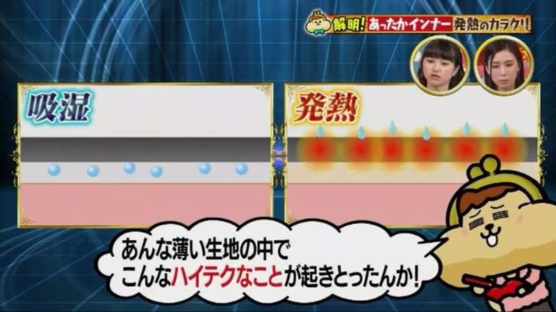 保暖內衣嘅特殊纖維會吸收水蒸氣，當水蒸氣無法動彈後就會釋出熱能，保暖內衣就係利用呢點提供保暖效果。