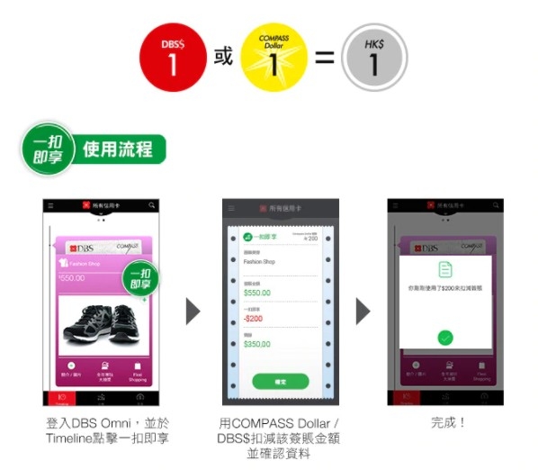 DBS 信用卡用戶更可享「一扣即享」優惠