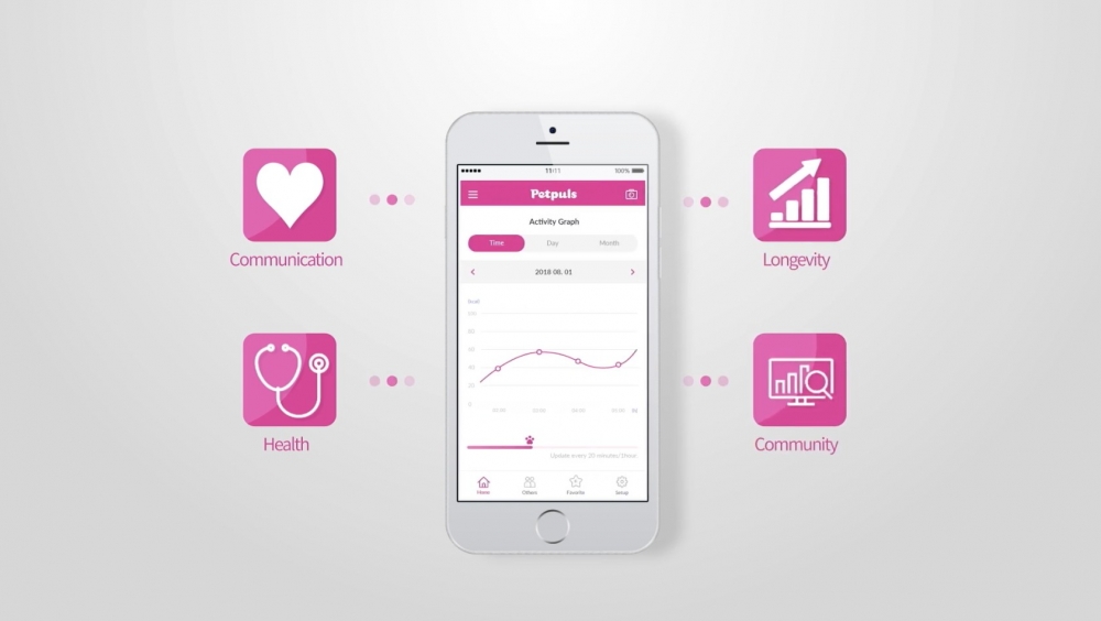 頸圈仲可以監測愛犬嘅運動量及休息程度。