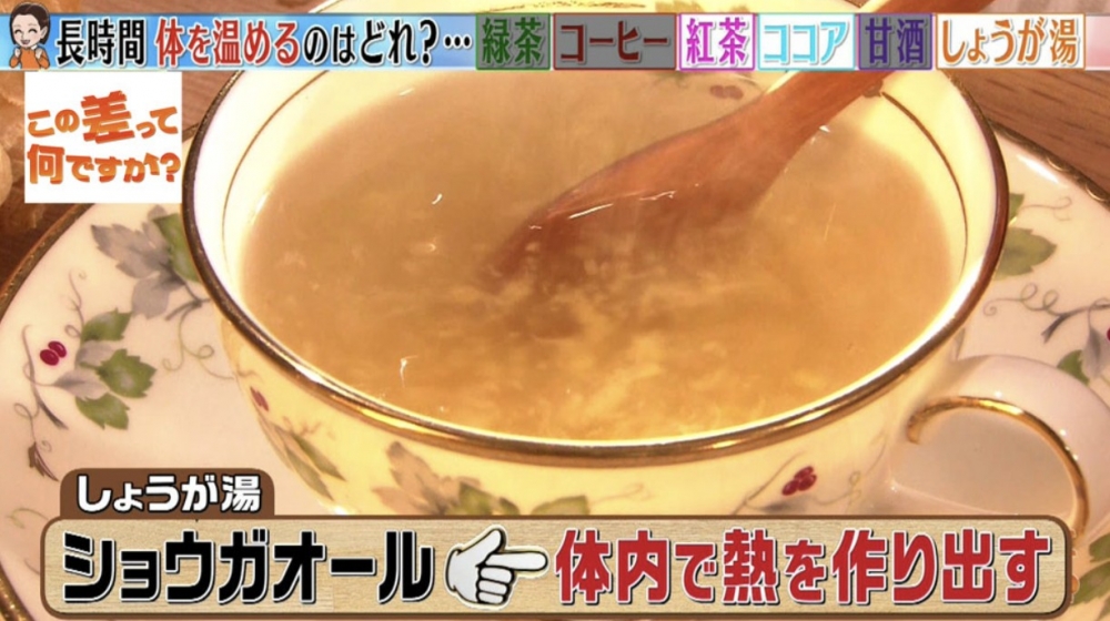 第三位：薑茶（保暖時間 47 分鐘）