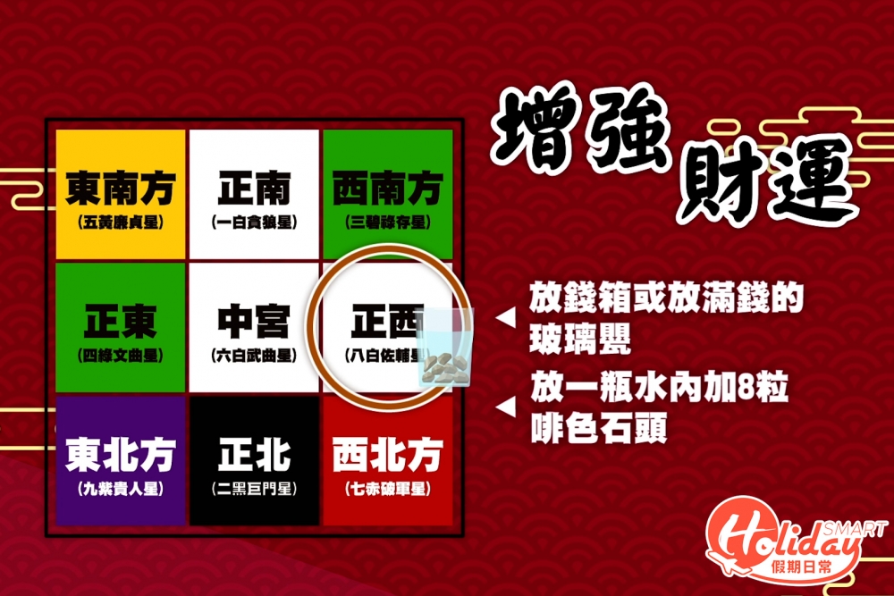 今年為八白正財位，宜放八粒啡色或黃色石頭在一杯水內，或一枝白水晶柱用以催正財。