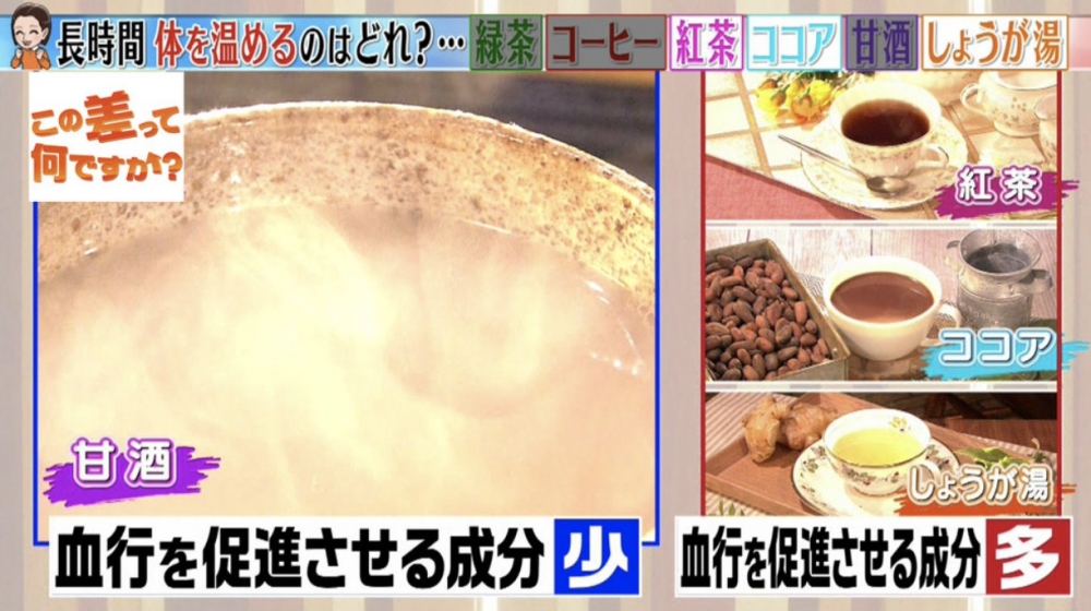 第四位：甘酒（保暖時間 27 分鐘）