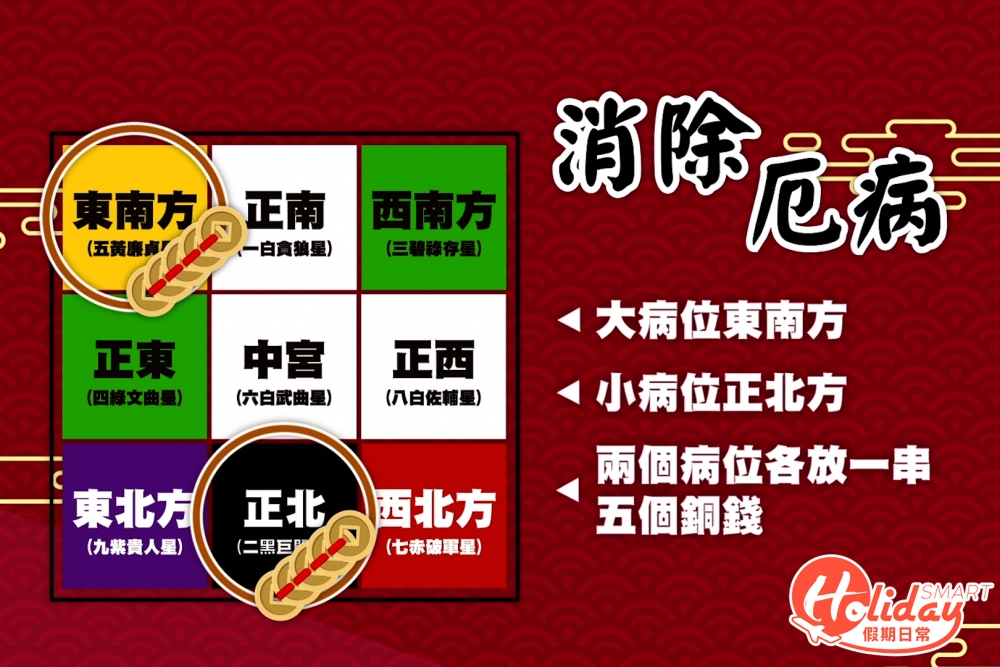 大病位及小病位要小心。