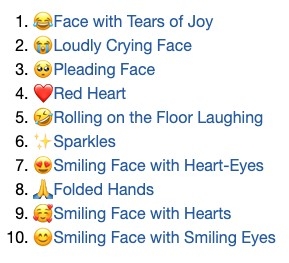 Emojipedia公開嘅2020年Twitter最多人用Emoji排行榜