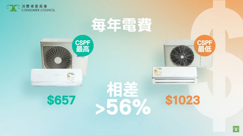 「三菱重工」變頻式冷氣機的每年電費最平!