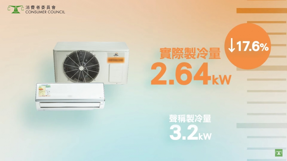 「日立Hitachi」的冷氣機的制冷量最低。